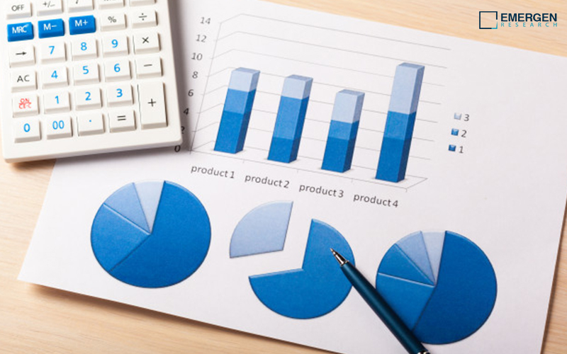 Water Quality Monitoring Market