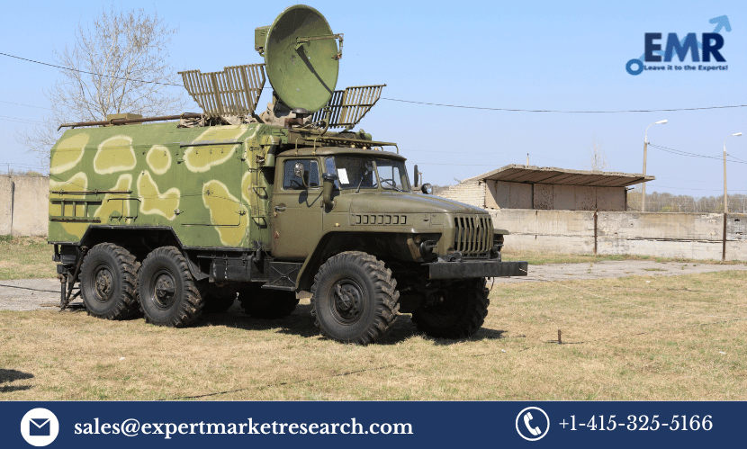 Military Communications Market