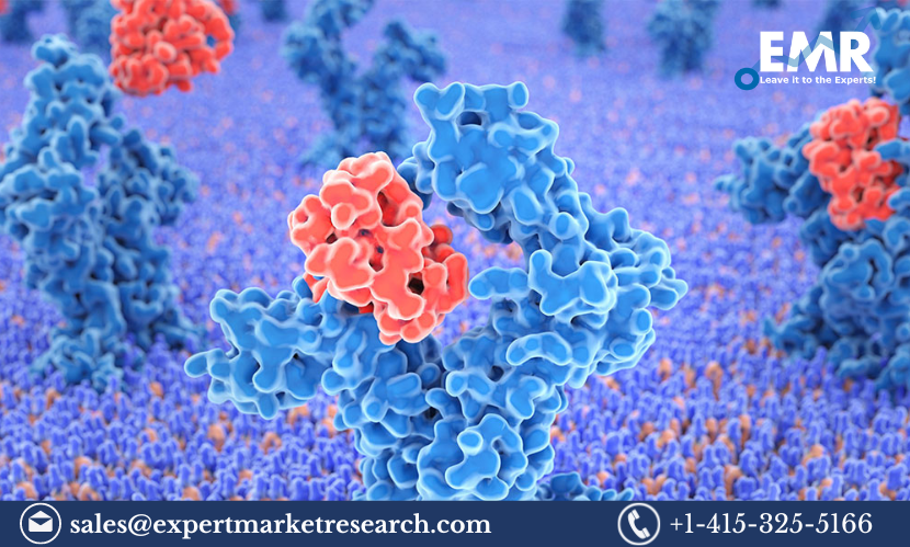 Recombinant Protein Market