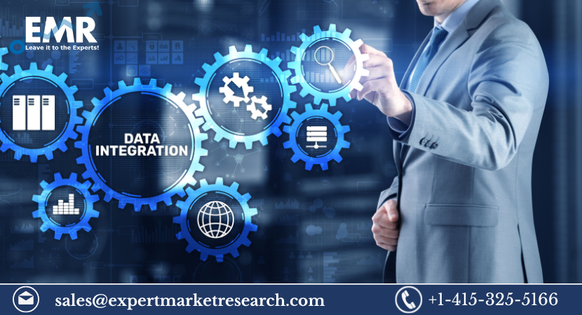 Data Integration Market