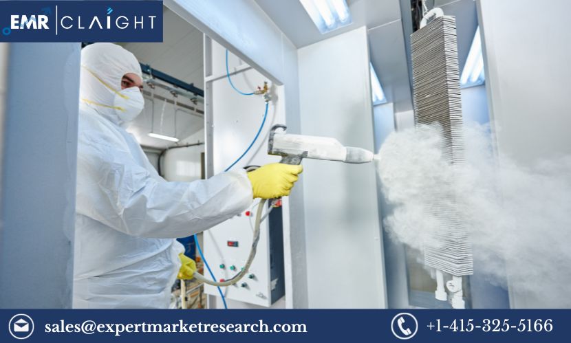 Heat Resistant Coatings Market