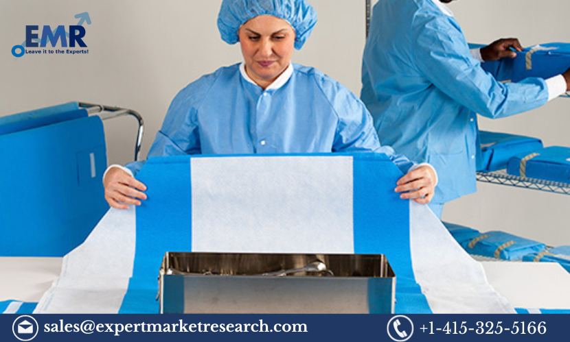 Sterilization Wrap Market