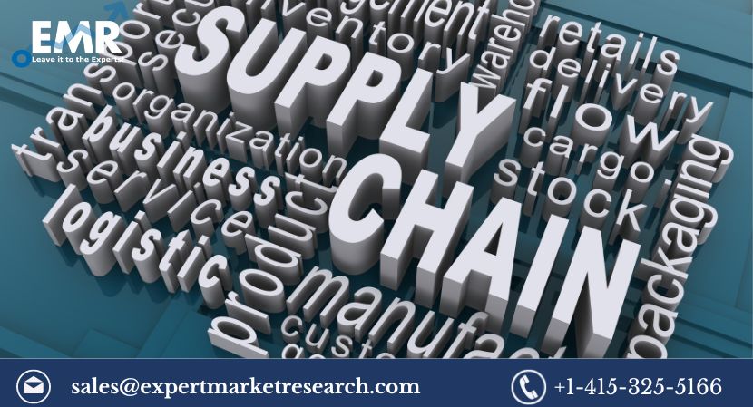 Supply Chain Finance Market