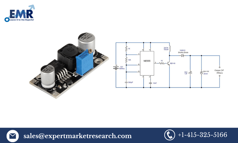 DC-DC Converter Market