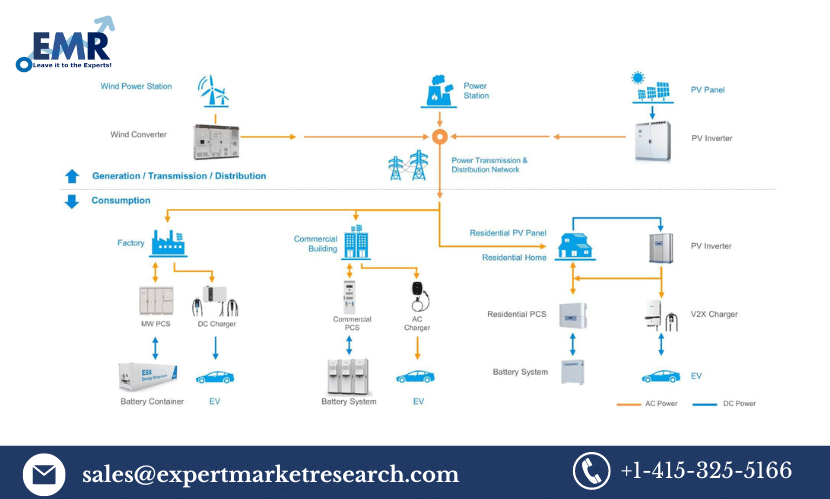 Microgrid Monitoring System Market