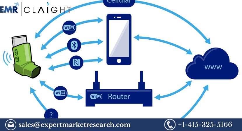 Connected Drug Delivery Devices Market