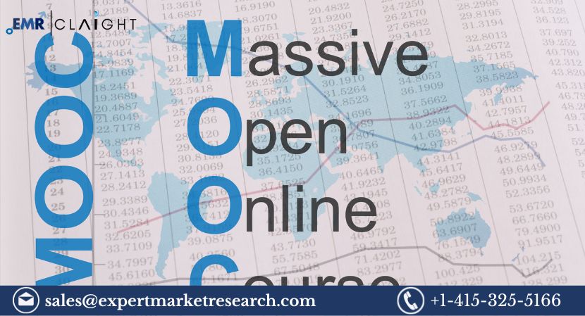 Massive Open Online Course Market