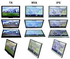 Types of LCD Panels