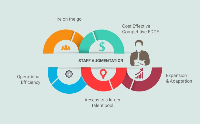 staff augmentation services