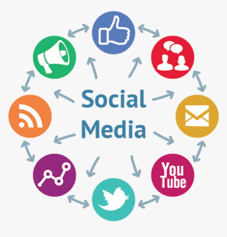 Social Media Brand Management