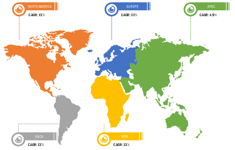 Automated Test Equipment Market