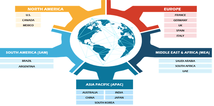 Automotive Smart Display Market