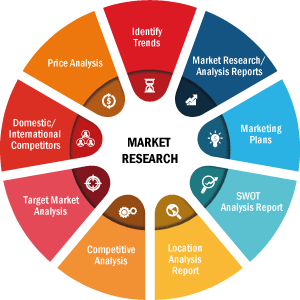 Pressure Transmitter Market