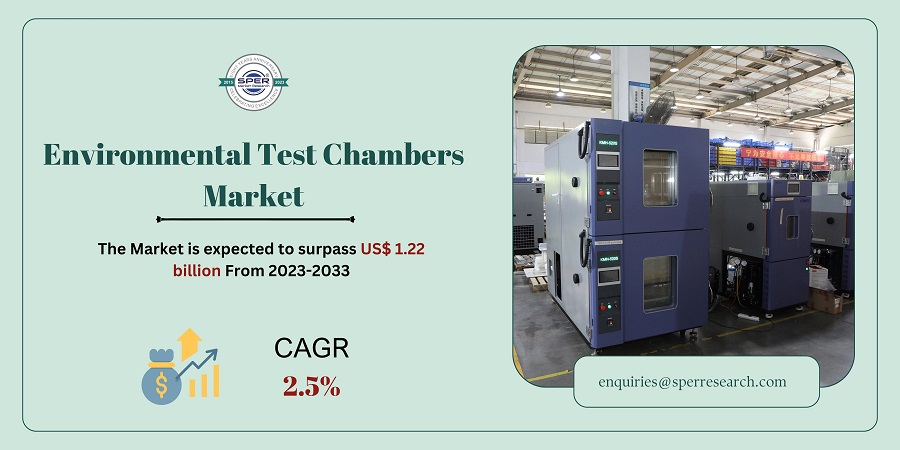 Environmental Test Chambers Market