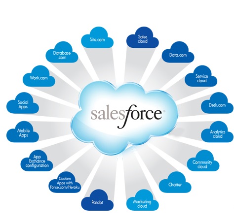 Salesforce Training in Hyderabad