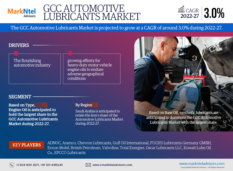 GCC Automotive Lubricants Market