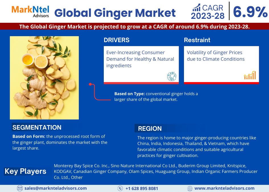 Ginger Market