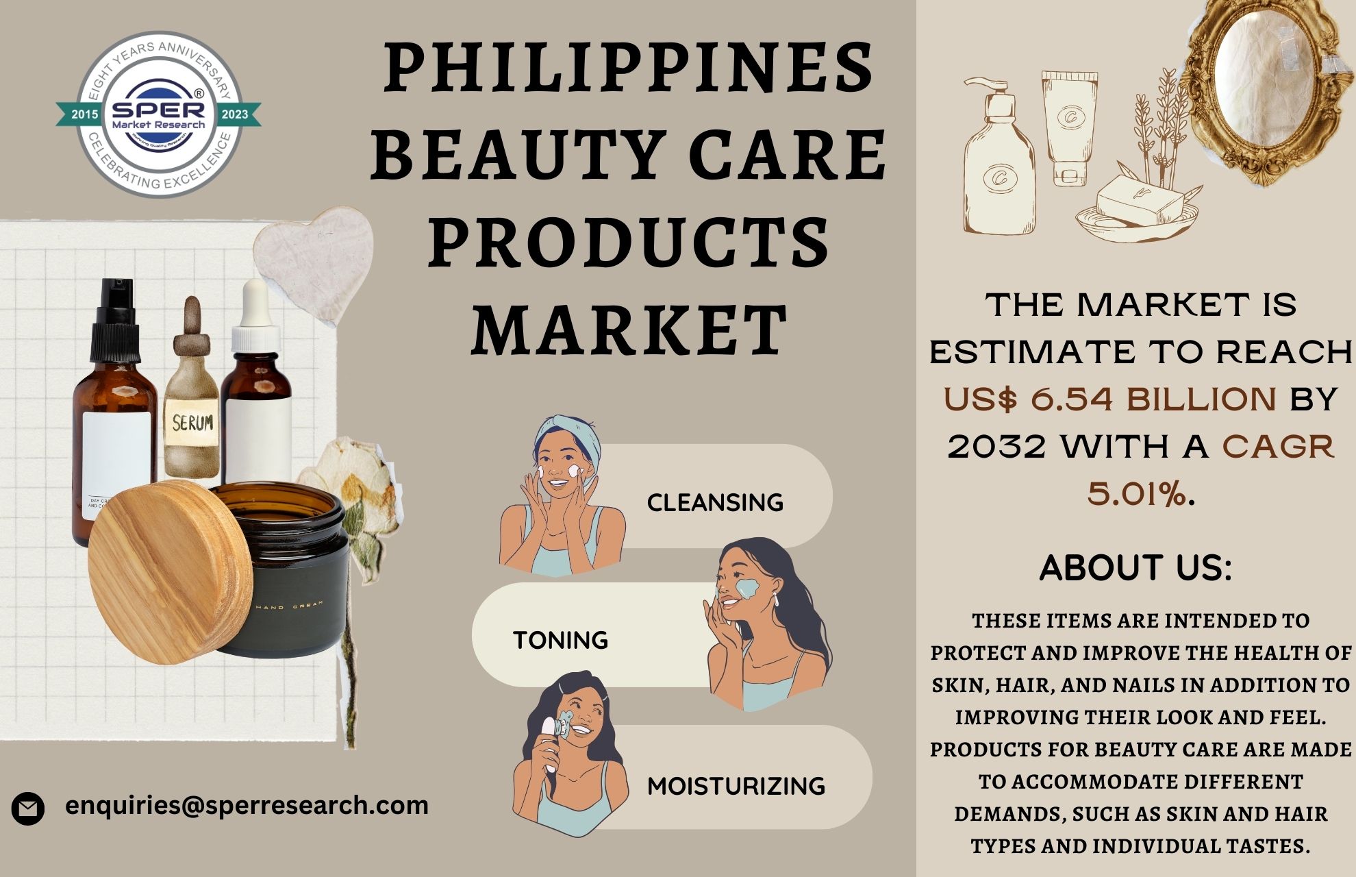 Philippines Cosmatic Products Market