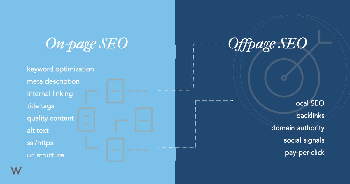 Recap of the importance of Onpage and Offpage SEO