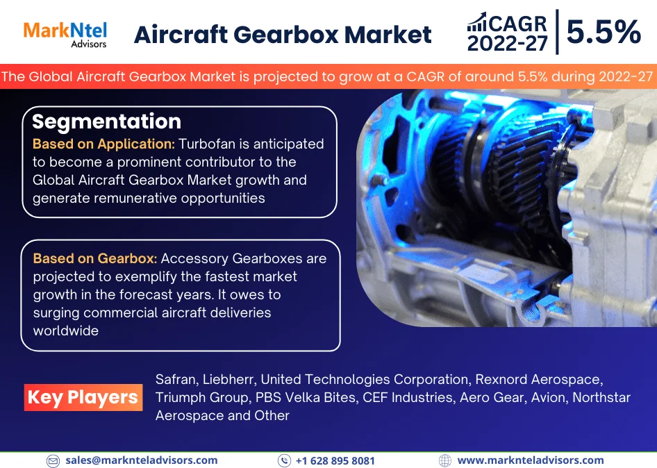 Aircraft Gearbox market