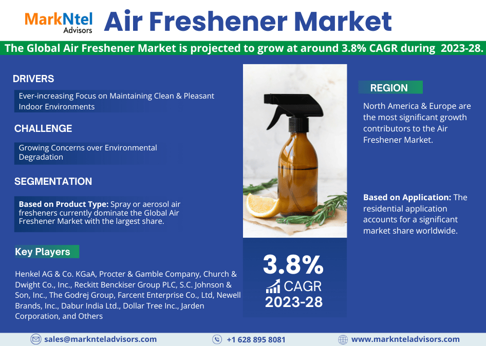 Air Freshener Market