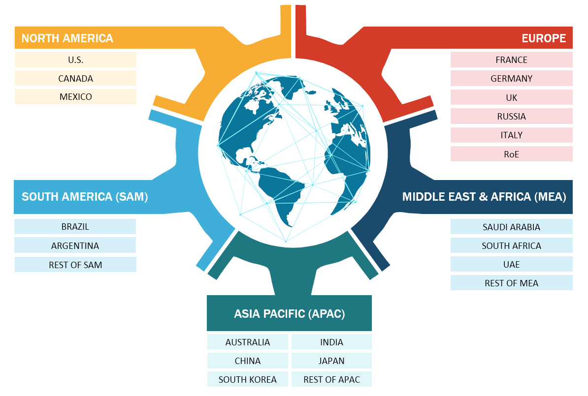 Data Loggers Market