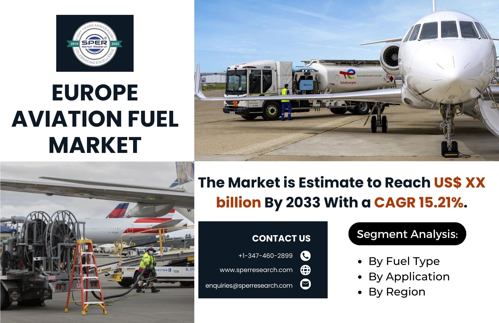 Europe Aviation Fuel Market