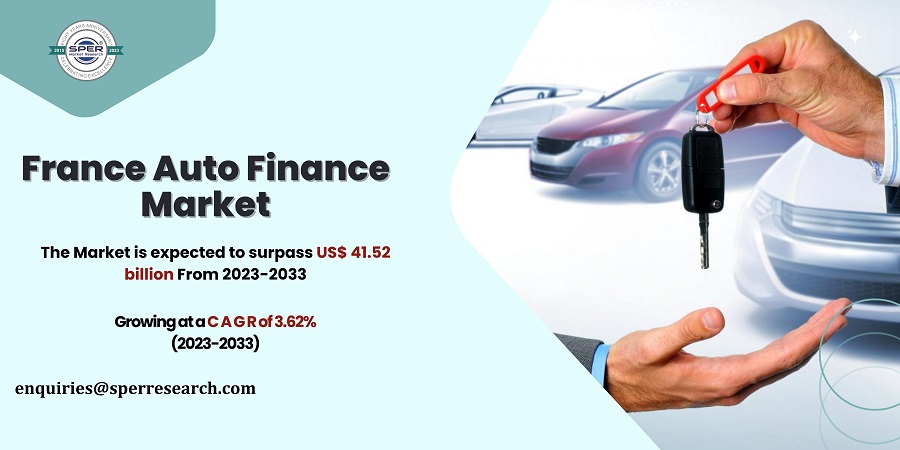 France Auto Finance Market