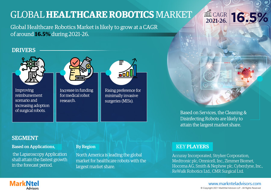 Healthcare Robotics Market