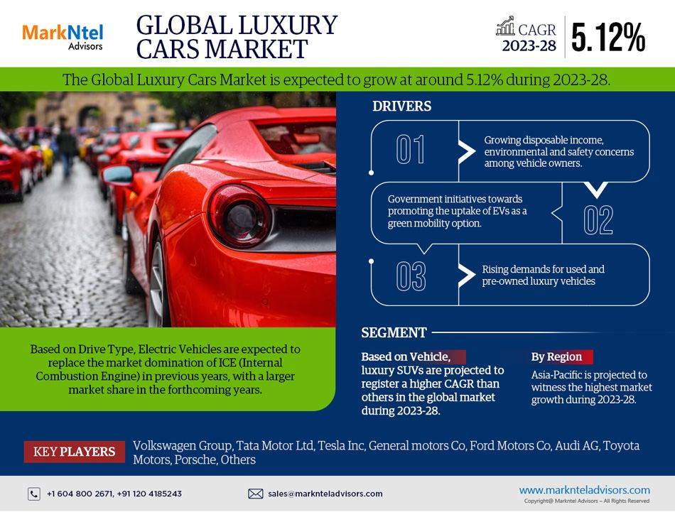 Luxury Cars Market