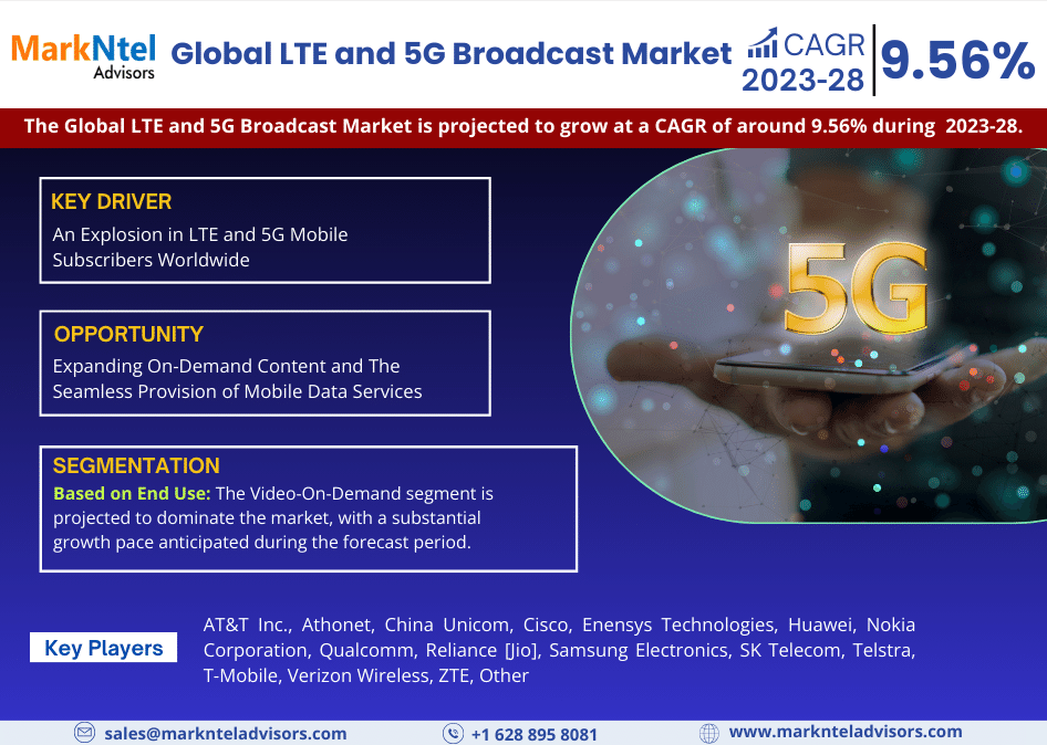 LTE and 5G Broadcast market