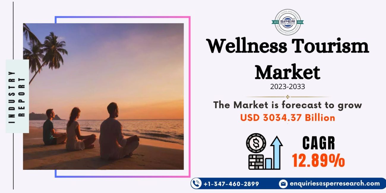 Wellness Tourism Market