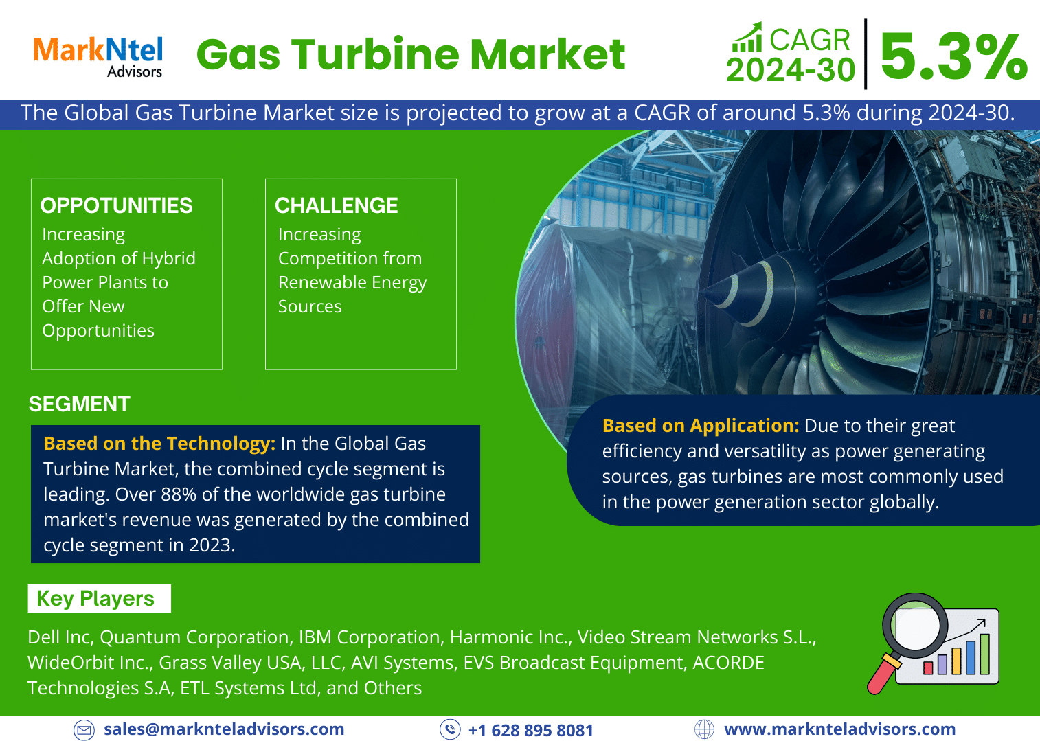 Gas Turbine market