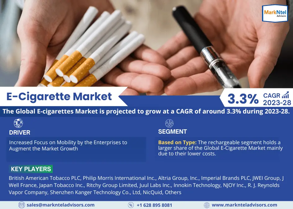 E-Cigarette Market