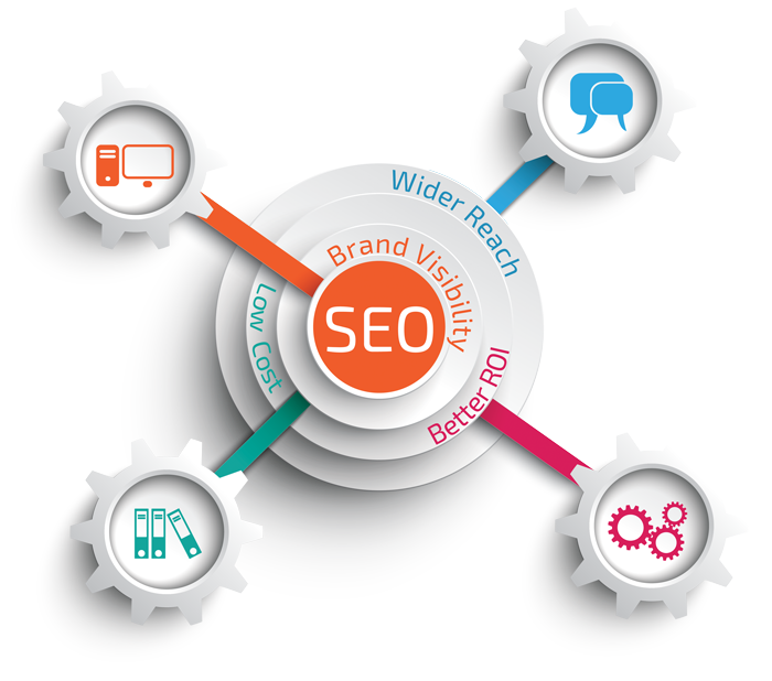 Best SEO Agency in Pakistan