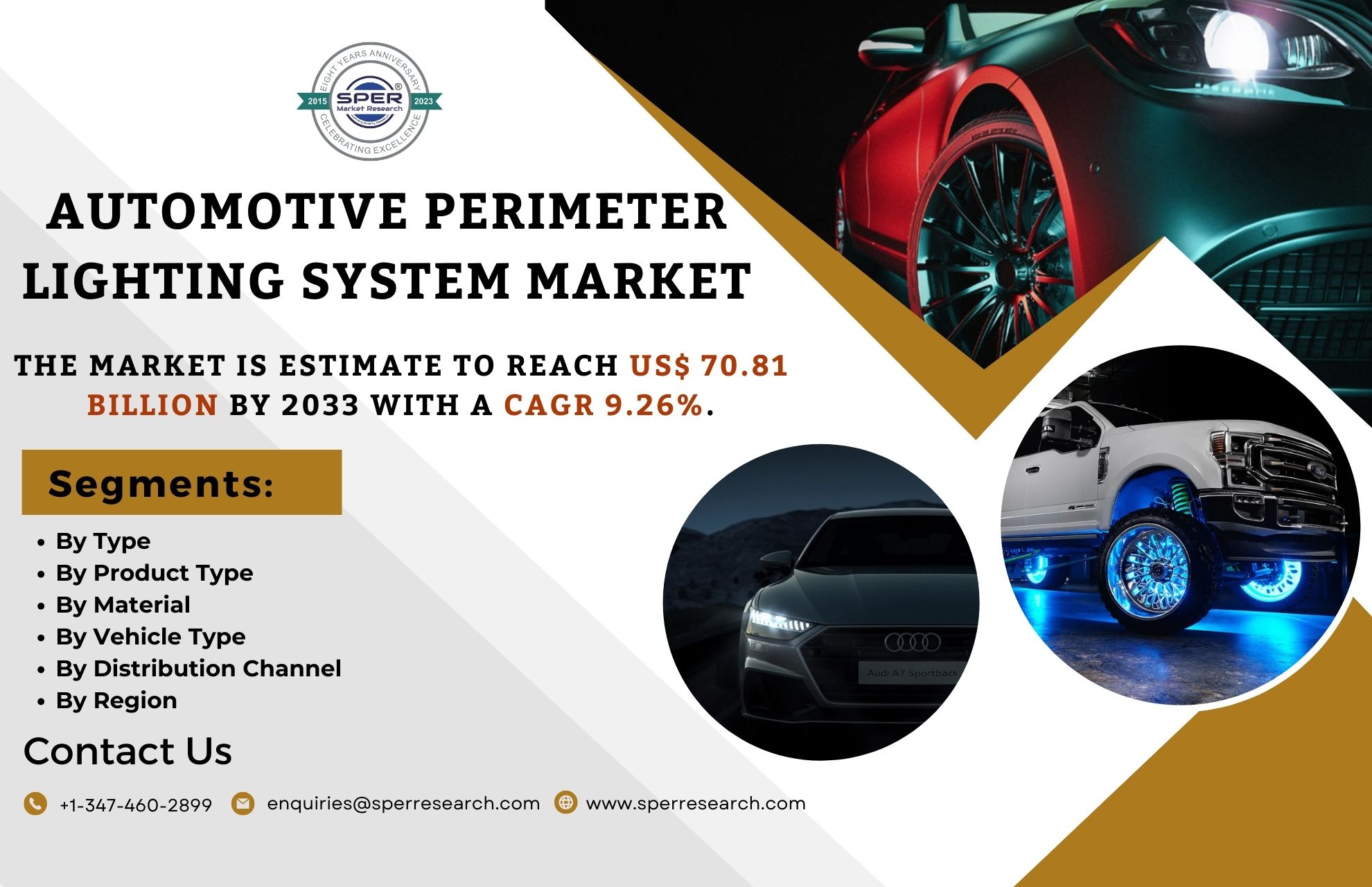 Automotive Perimeter Lighting System Market