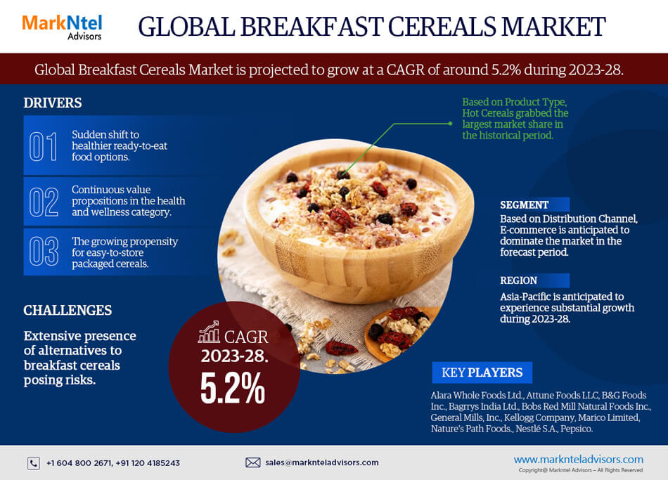 Breakfast Cereals Market