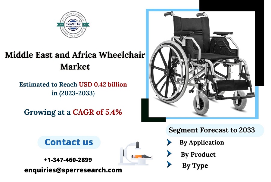 Middle East and Africa Wheelchair Market