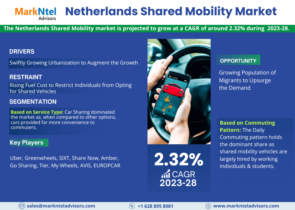 Netherlands Shared Mobility Market