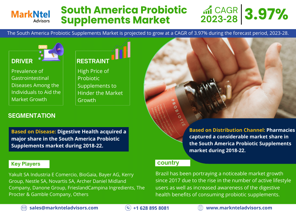 South America Probiotic Supplements Market