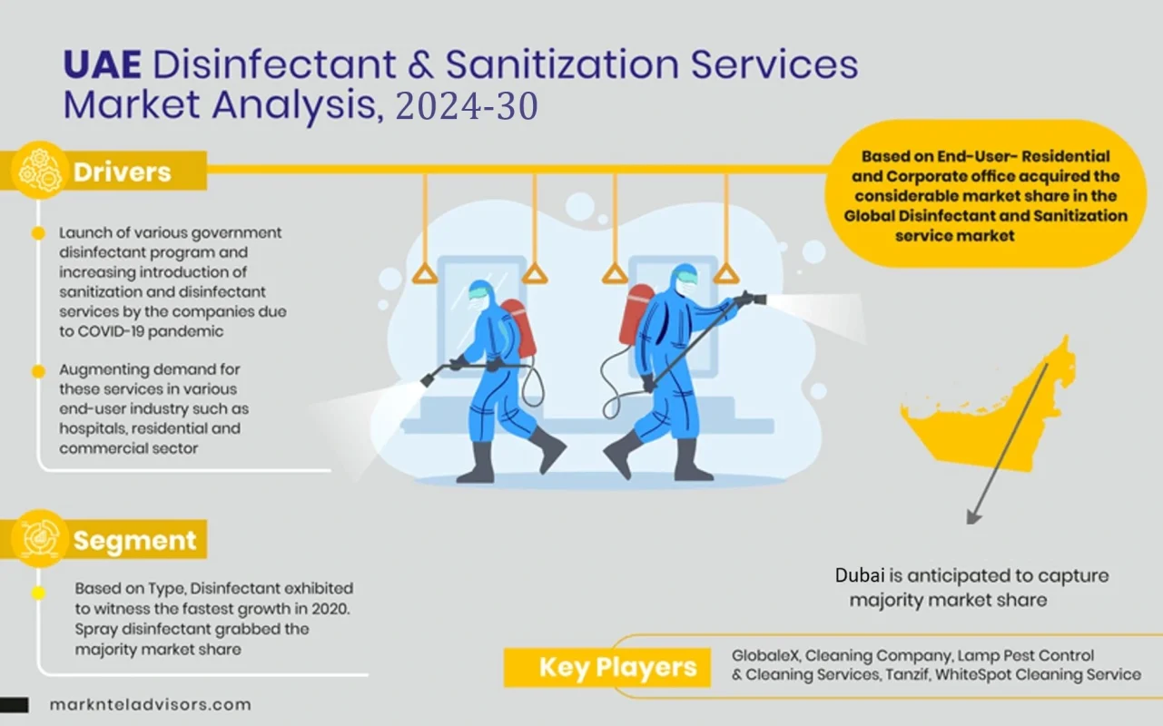 UAE Disinfectant & Sanitization Services Market