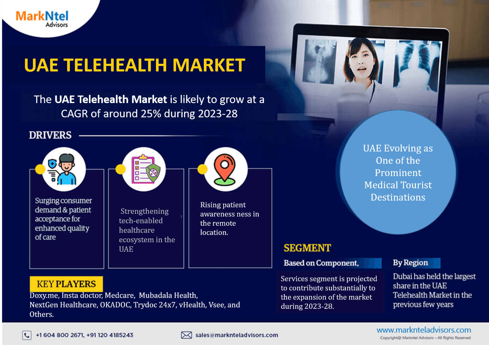 UAE Telehealth Market