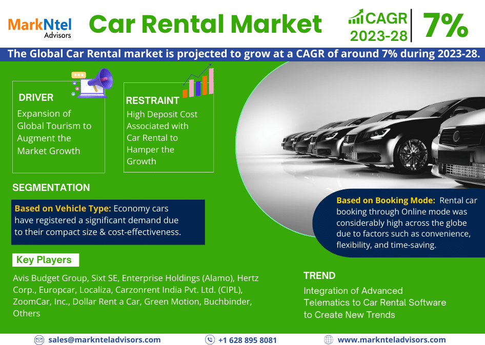 Global Car Rental Market