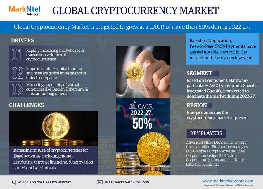 Global-Cryptocurrency-Market