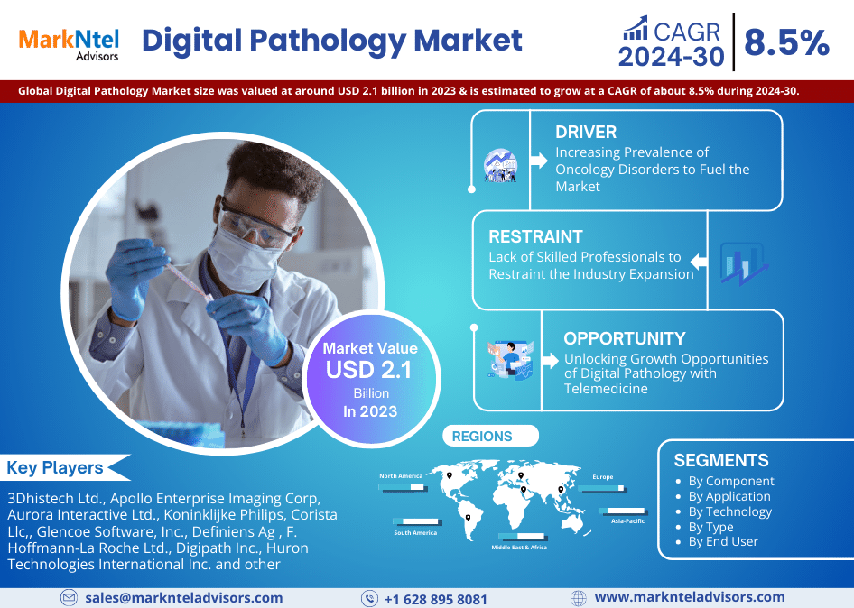 Global Digital Pathology Market