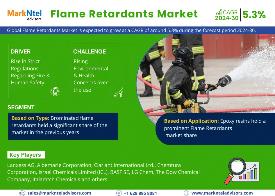 Global Flame Retardants Market