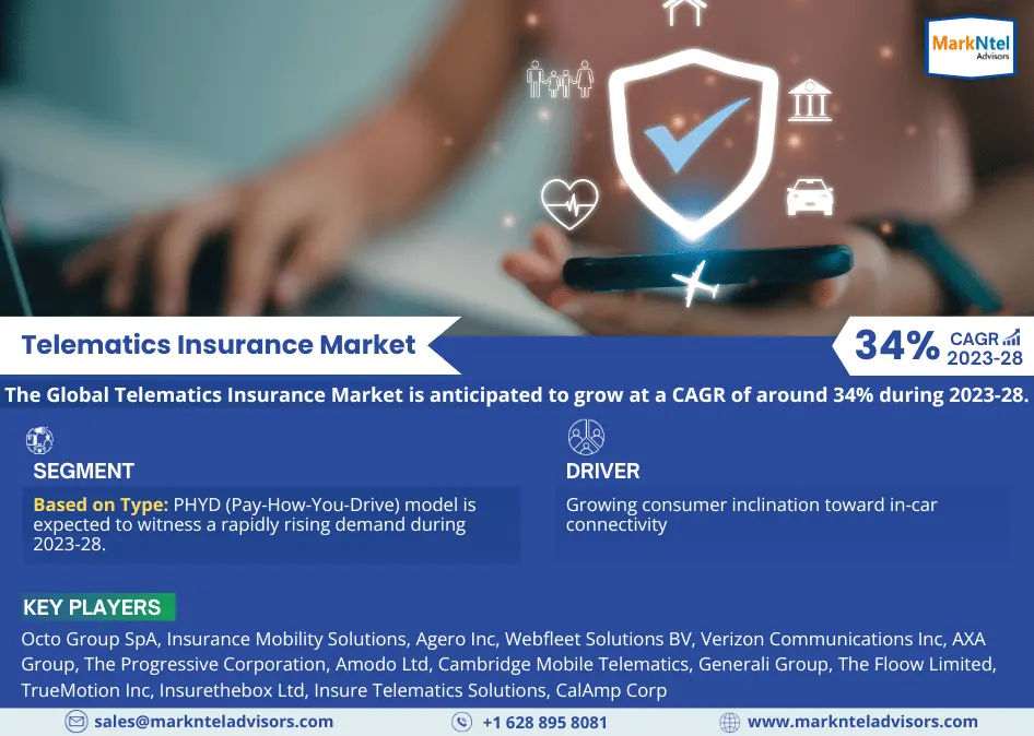 Global Telematics Insurance Market