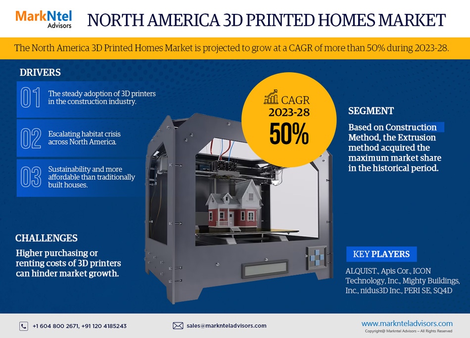 North America 3D Printed Homes Market