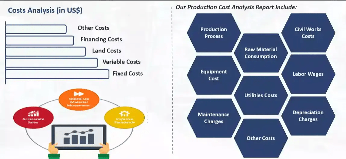 Anisole Production Cost Report Analysis, Chlorinated Polyvinyl Chloride Production Cost