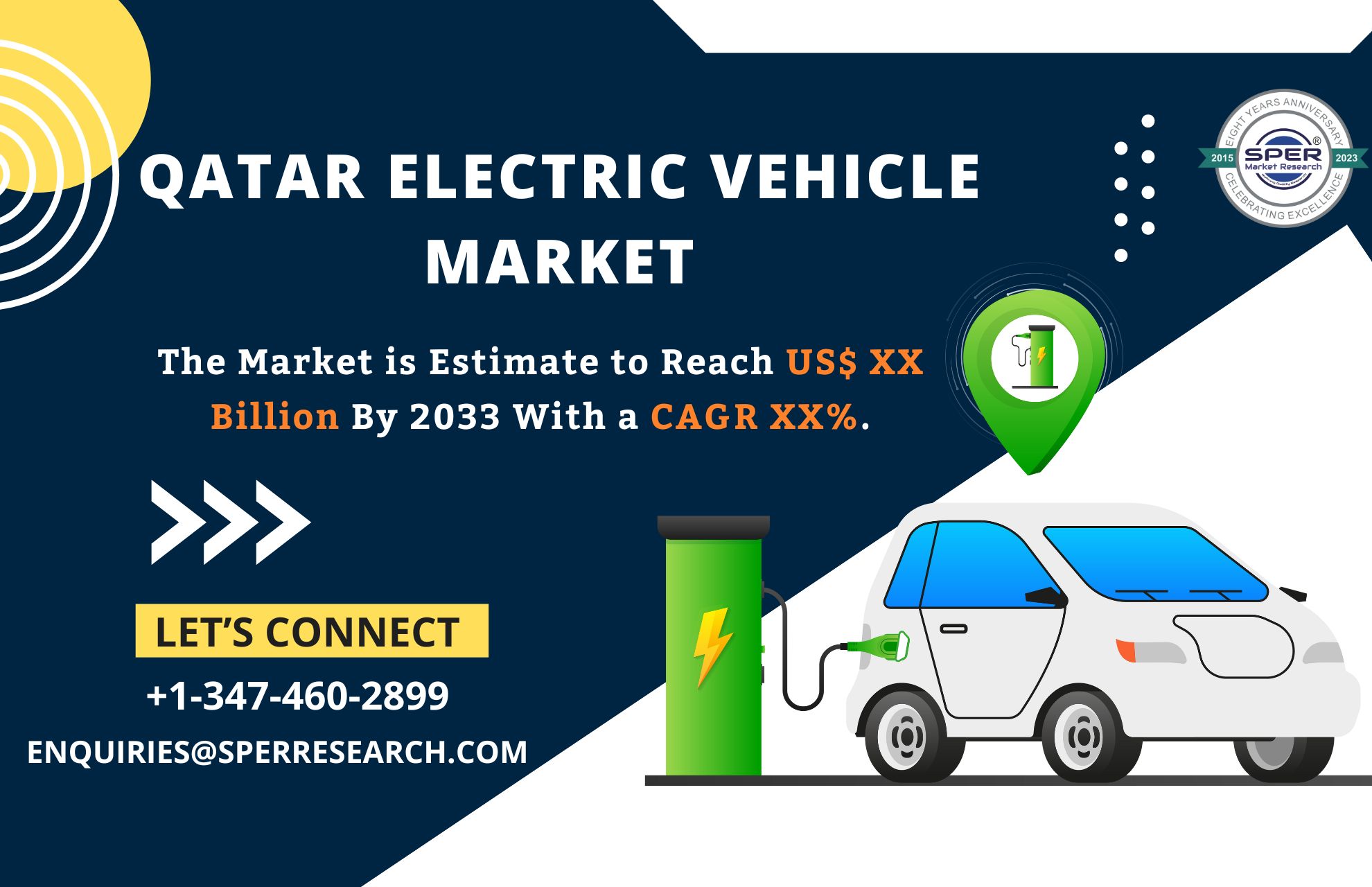 Qatar Electric Vehicle Market